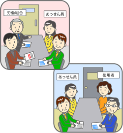 労働争議の調整